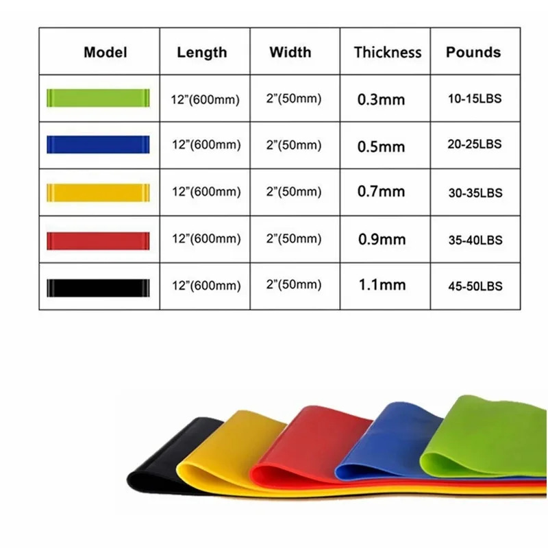 1/2/3/4/5pcs Resistance Bands. - Pilates Yoga Or recensie en prijs