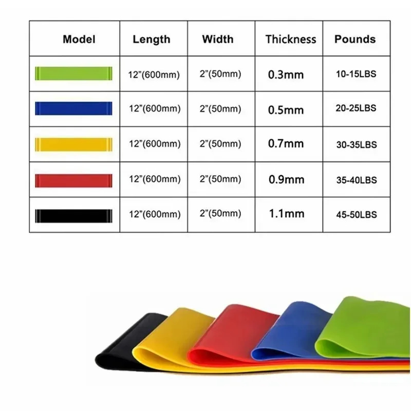 1-5pcs Resistance Bands Elasti - Pilates Yoga Or recensie en prijs